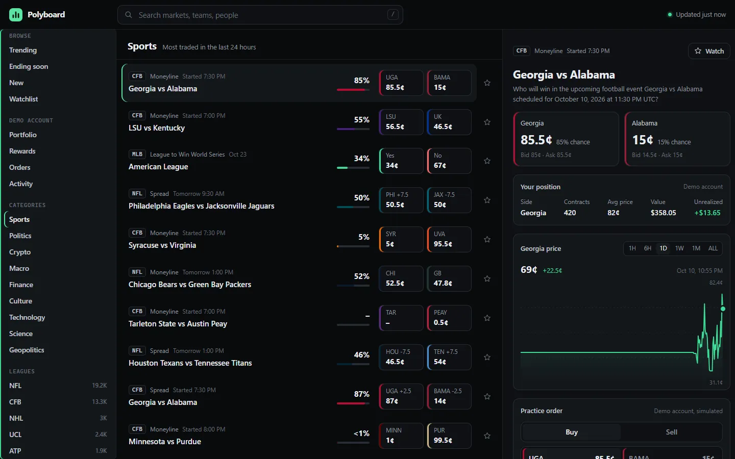 Polyboard dashboard: a sidebar of markets and account pages, a list of live sports markets with prices and odds, and a panel for Georgia vs Alabama with a demo position, a price chart, and an order ticket.